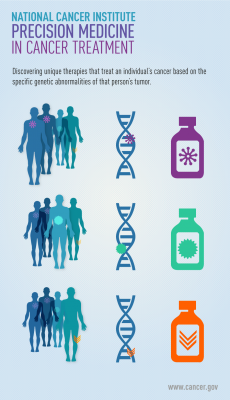 Uploaded image precision-medicine-infographic-article.png