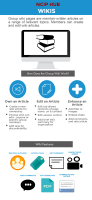 Uploaded image Wikis_Infographic.png