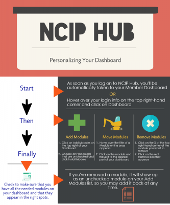Uploaded image NCIP_Hub_Dashboard_Infographic_v1_2016_12_12.png